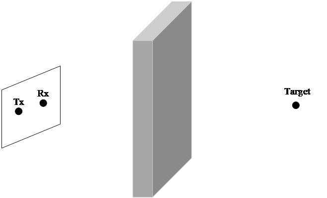 图1：成像场景示意图